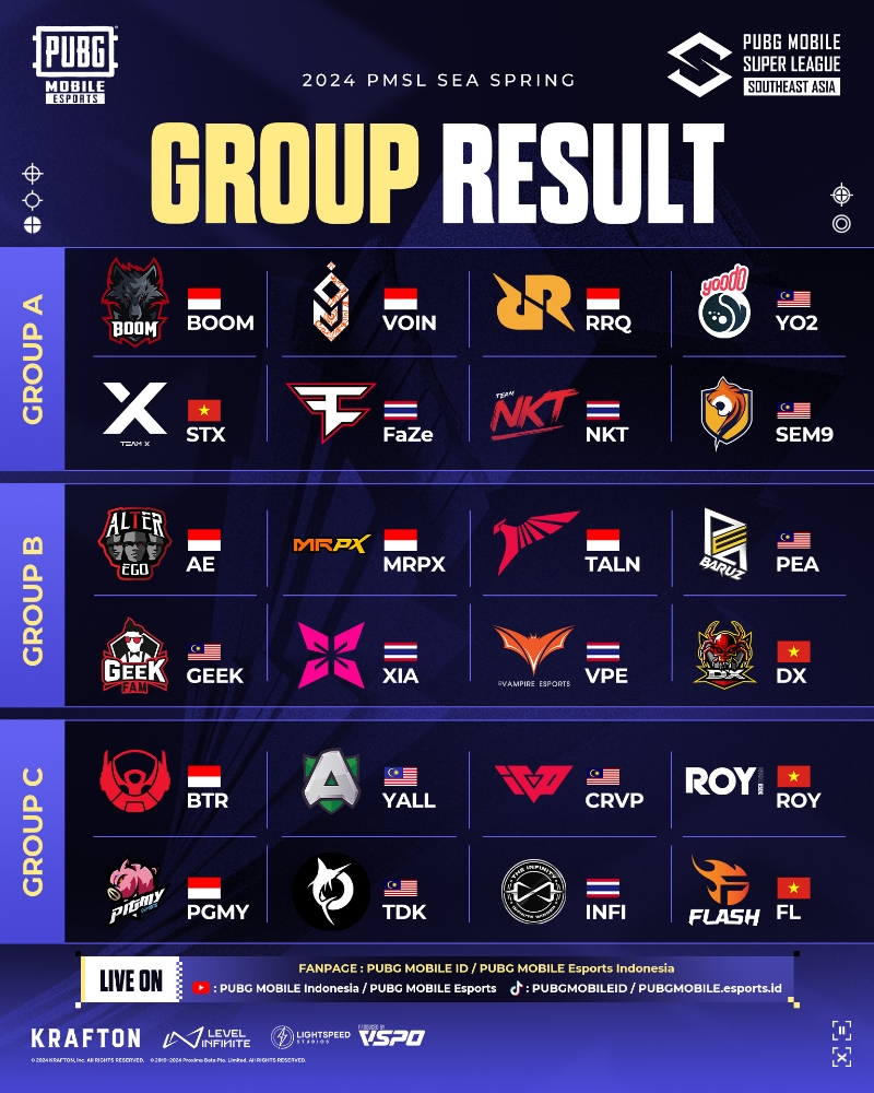 Pembagian Group PMSL 2024 SEA Spring