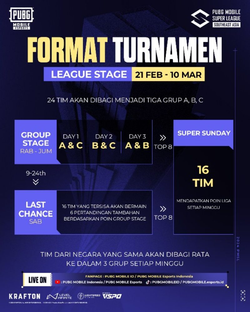 Format PMSL 2024 SEA Spring