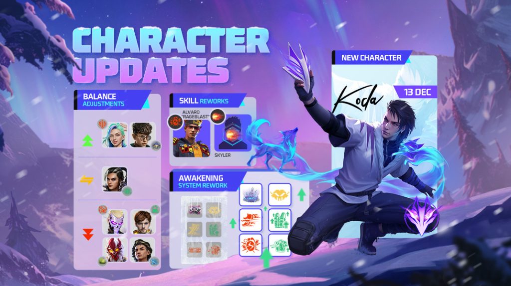 Patch Update Terbaru Free Fire