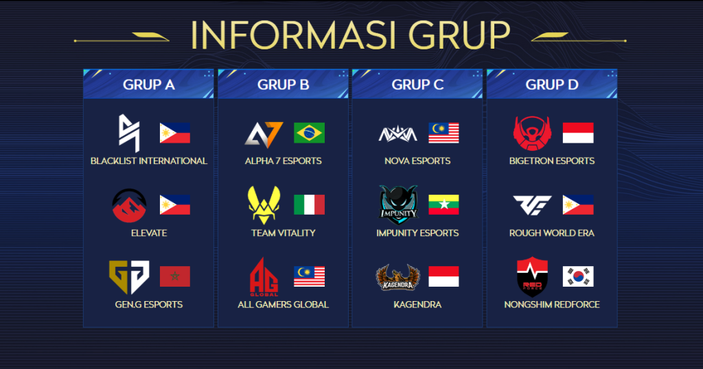 Hasil Drawing HOK Invitational S3