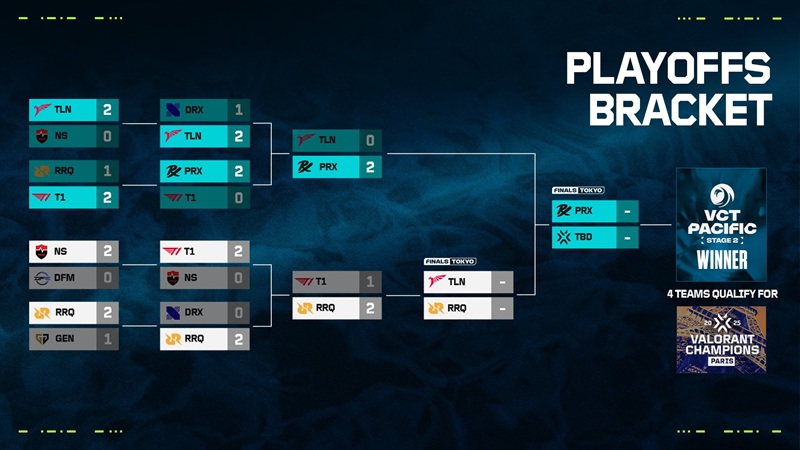 VALORANT Champions Paris 2025